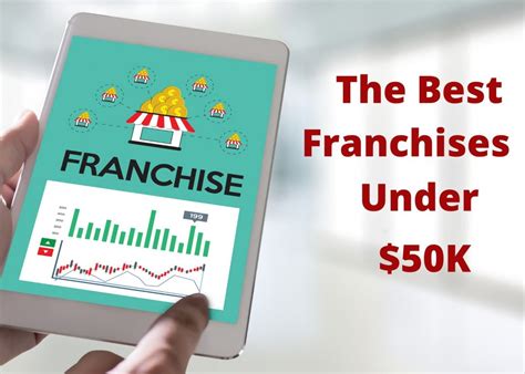 Best Franchises Under 50k What Franchises Should You Invest In
