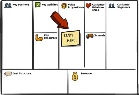 Understanding Your Business Through The Business Model Canvas Laptrinhx