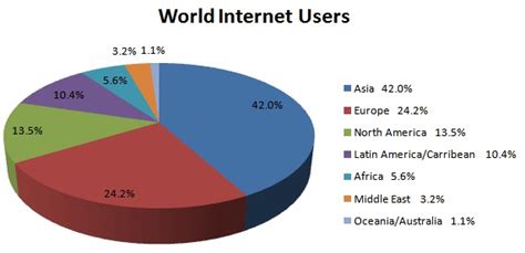 Cia world factbook (data up to. Electronic Marketing - WriteWork