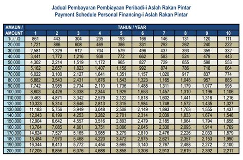 Bank Rakyat Personal Loan Calculator