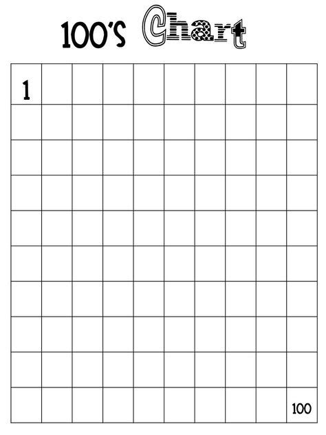 Blank Number Chart 1 100 In 2020 100 Chart Number Chart