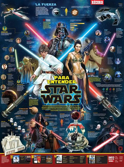 Conoce Todos Los Detalles De La Afamada Saga De Star Wars Infografías