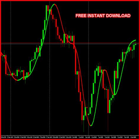 The Best Forex Trend Indicator For Mt4 Easy Trend Emmanuel Adegbola