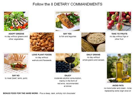 Mediterranean Diet 8 Food Rules To Live By