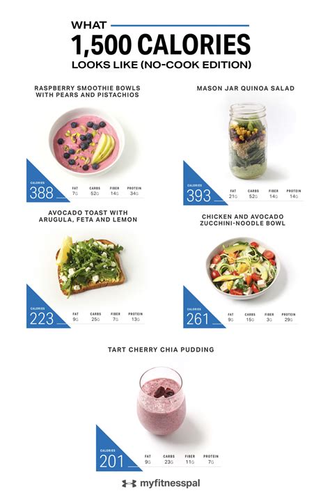 What 1 500 Calories Looks Like On A Vegan Diet Artofit