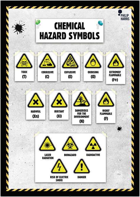 G Philip Harris Chemical Hazard Symbols Poster Gls