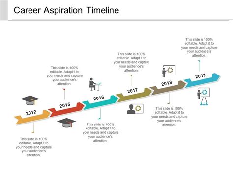 Career Aspiration Timeline Powerpoint Show Powerpoint Presentation