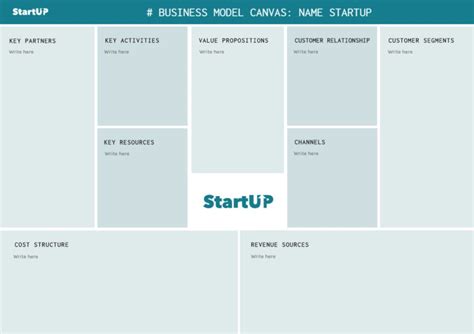 Templates To Create Canvas Business Model Online