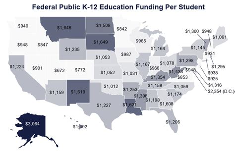 Us Public Education Spending Statistics 2021 Per Pupil Total