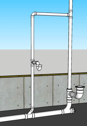 Shower Drain Plumbing Diagram Bruin Blog
