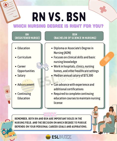 Rn Vs Bsn A Comprehensive Guide For Non Native English Speakers Eslbuzz