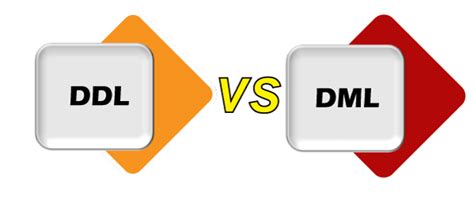 Difference Between Ddl And Dml Javatpoint
