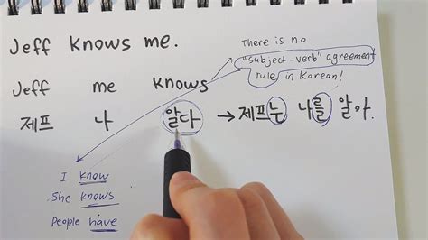 How To Make Sentences In Korean Introduction To Korean Grammar Youtube