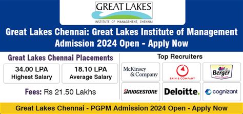 Great Lakes Chennai Great Lakes Institute Of Management Glim
