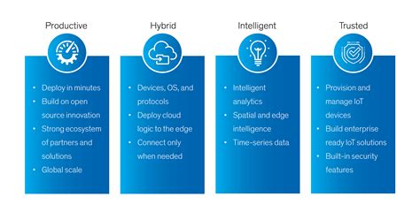 Microsoft Azure Cloud Solutions Microsoft