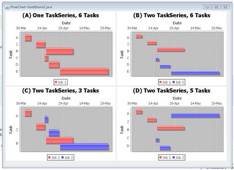 Gantt Chart How To Use Multiple Taskseries In A Jfreechart Taskseriescollection Stack Overflow
