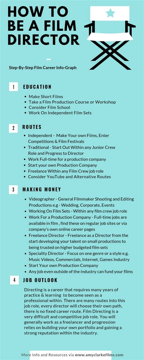 How To Become A Film Director Uk Complete Guide — Amy Clarke Films