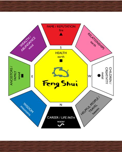 Feng Shui Animal Symbols Of Good Luck Exemplore