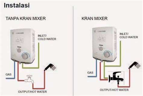 Water heater ariston adalah pemanas air listrik dengan teknologi terdepan untuk keluarga >solusi mandi air. Jual water heater gas merk wasser wh506a pemanas air ...