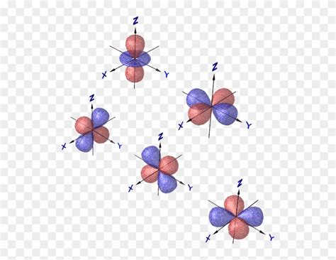 Quantum Mechanical Model Diagram