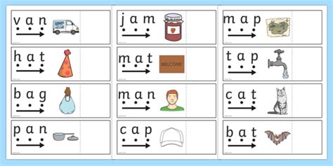 Consonant combination + short vowel + consonant combination such as, cat, mud, bed, pin, and pot. CVC Words Read and Reveal Cards - 'a' - English Resource ...