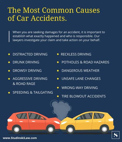 what is the most common cause of motor vehicle collisions