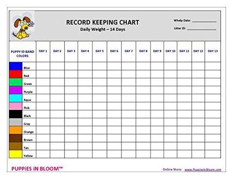 Whelping Puppies Puppy Litter Puppy Growth Chart
