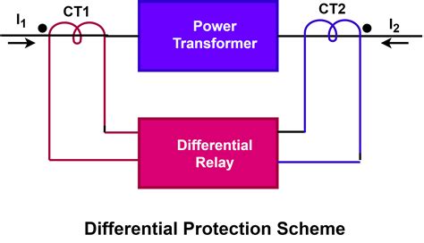 Differential Protection Of Transformer Current Transformer