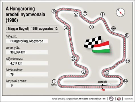 The formula one hungarian grand prix is scheduled for july . Forma-1 a Hungaroring egykor és most - alon.hu