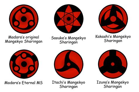 Mangekyo Sharingan Kekkei Genkai Photo 33488527 Fanpop