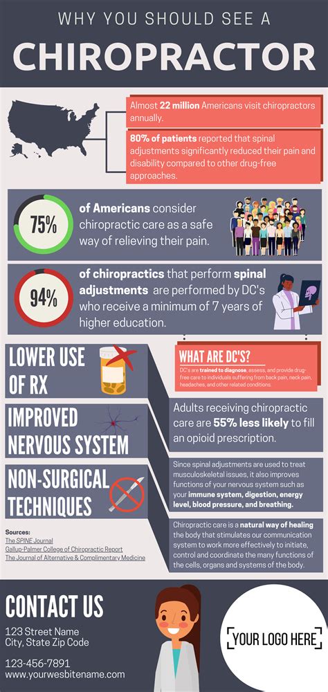 Why You Should See A Chiropractor Infographic The Business Academy