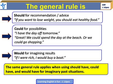 English Intermediate II: U8:Past modals: would have, should have, could ...
