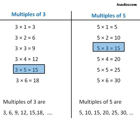 Common Multiples Definition Properties Formulas Solve