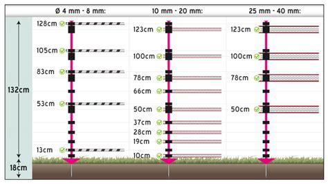 Wooden electric fence posts are the most traditional type of electric fence post as many types of wood can be used. 20x VOSS.farming "Style" Electric Fence Posts, 156 cm ...