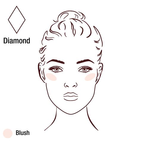 How To Apply Blush To Suit Your Face Shape Charlotte Tilbury