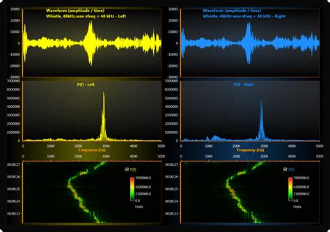 Wpf Winforms Charts Wafeform And Spectrogram Data Visualization Images