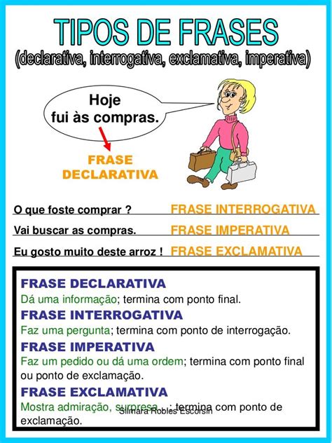 Frases E Tipos De Frases Learn English Teaching Plurals
