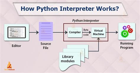 How Is Python An Interpreted Language Infolearners