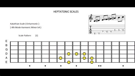 Katathian Enharmonic Scale 4th Mode Harmonic Minor B4 Youtube