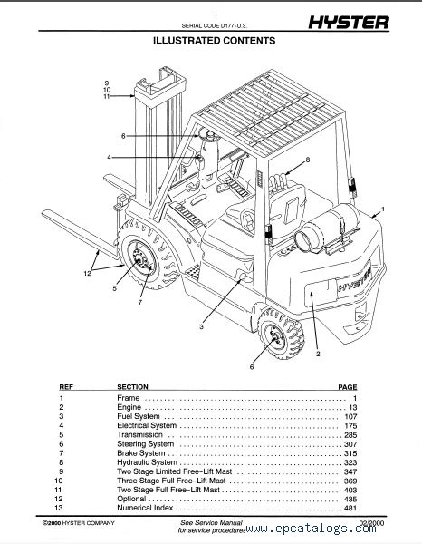 Hyster Forklift User Manual Coolufiles