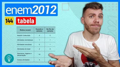 Uma Pesquisa Realizada Por Estudantes Da Faculdade De Estatística