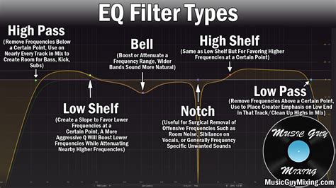 The 6 Eq Filters And When To Use Each One Music Guy Mixing