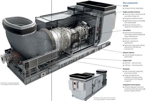 Turbinas De Gas Aeroderivadas Para La Propulsion Naval