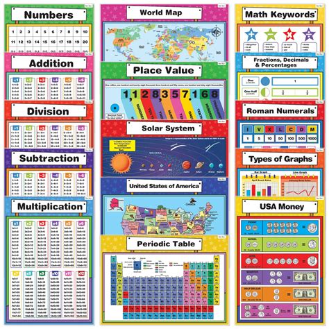 Teytoy Educational Posters For Toddler And Kid Laminated Time Tables