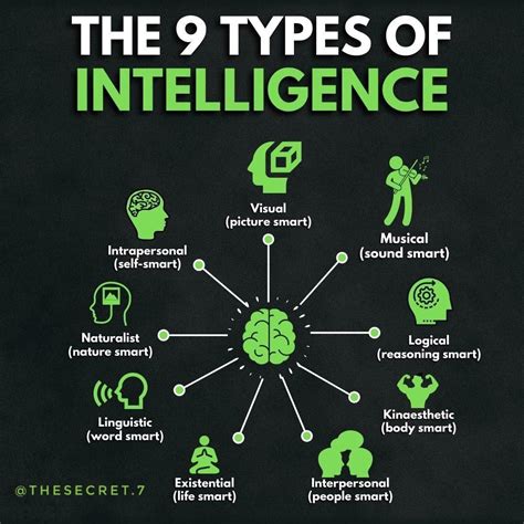 The 9 Types Of Intelligence In 2021 Intuitive Life Coach Millionaire