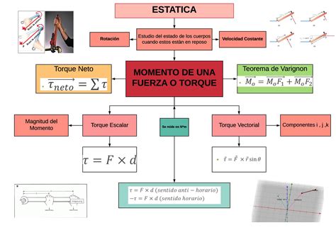 Calaméo Organizador GrÁfico Momento De Fuerza O Torque