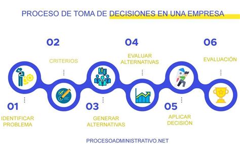 Toma De Decisiones En Una Empresa 2023 ️