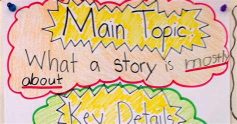 Main Topic And Key Details Anchor Chart