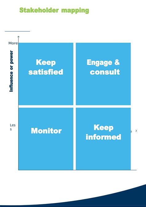 Free Printable Stakeholder Map Templates Pdf Word Excel