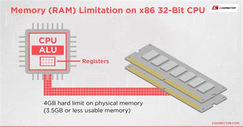 What Does 64 Bit Mean In Relation To Your Pc Software And Os